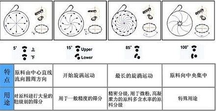 直线振动筛