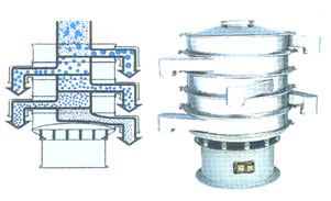 直线振动筛