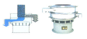 直线振动筛
